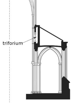 Triforium